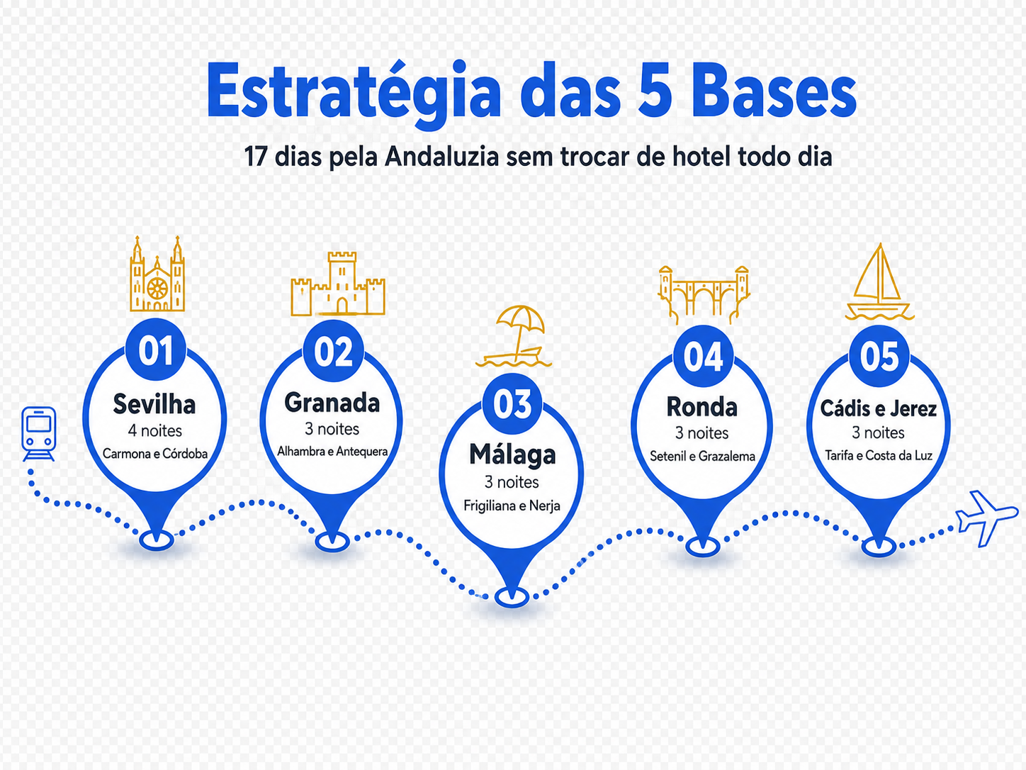Mapa da Estratégia das 5 Bases pela Andaluzia